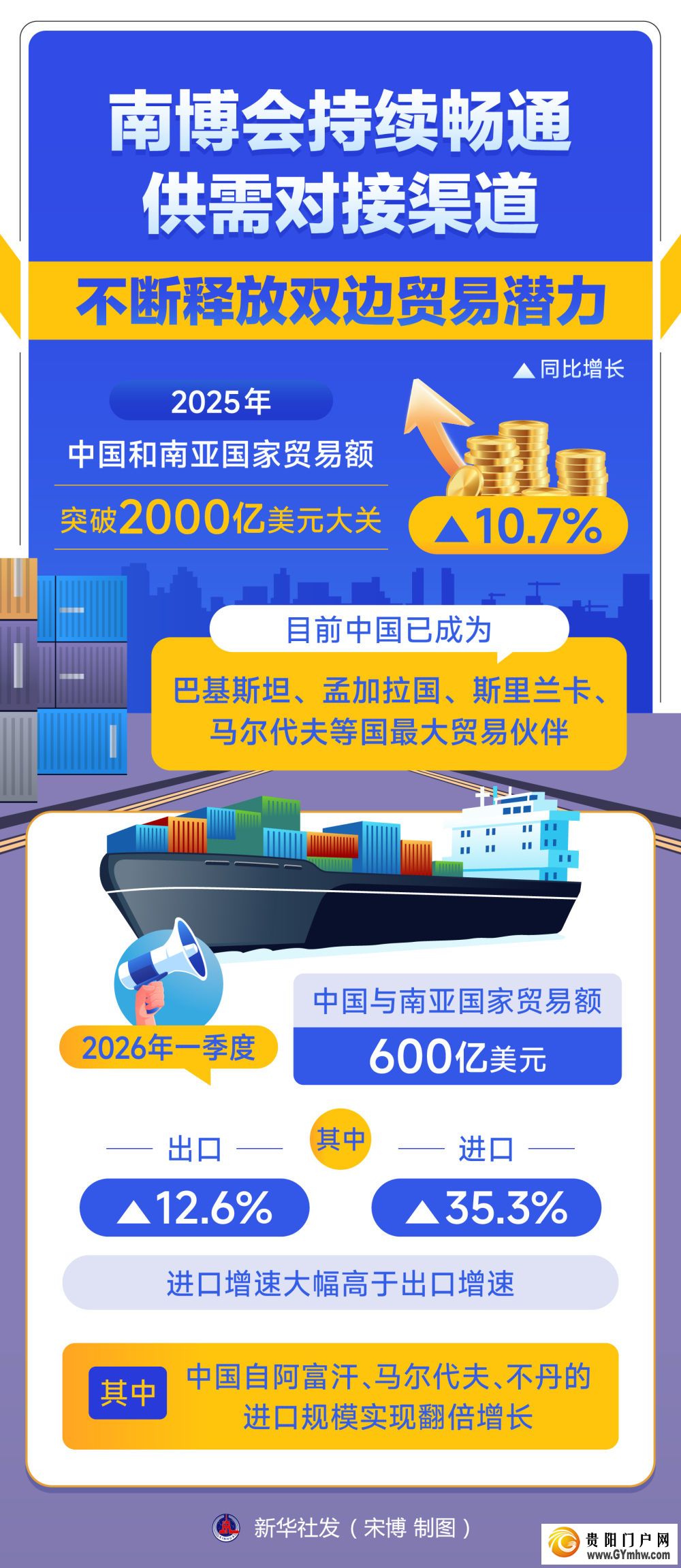 南博架通途，中国与南亚共绘互利共赢新图景(图5)